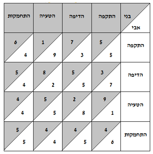 שאלה #12