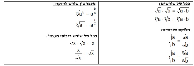 שורשים צו ראשון