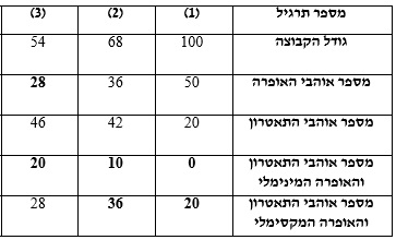 פתרון תחומי חפיפה