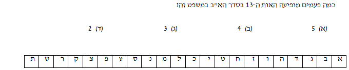 הוראות 2 לדוגמה