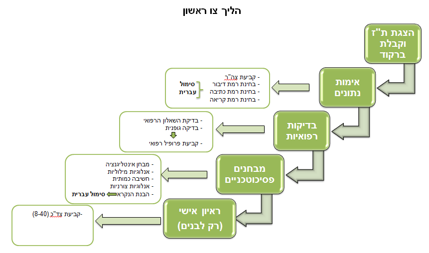 תרשים