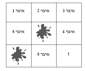 מטריצות חסרות מבחני מיון