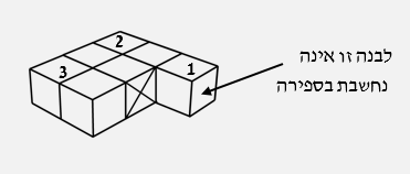 מבחני מיון דוגמא למבחן לבנה מסומנת