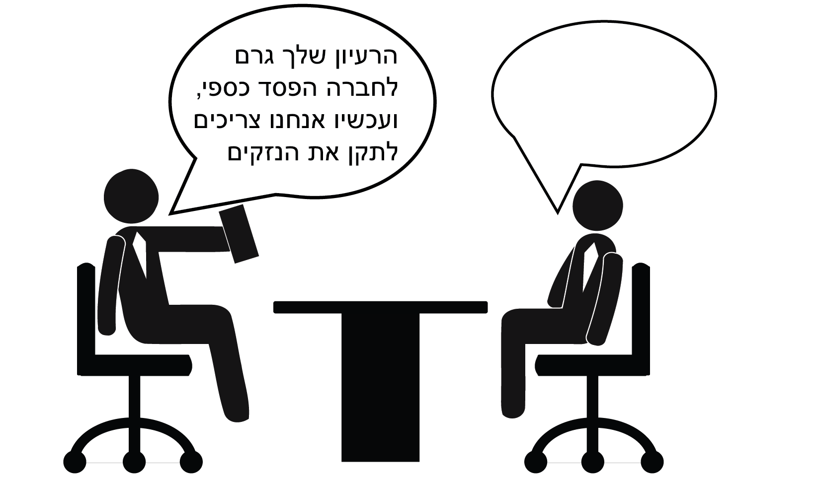 סיטואציה 2 לדוגמא מבחני מיון